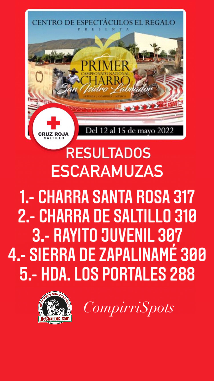 Tabla resultados escatimas SAN Isidro Labrador 2022