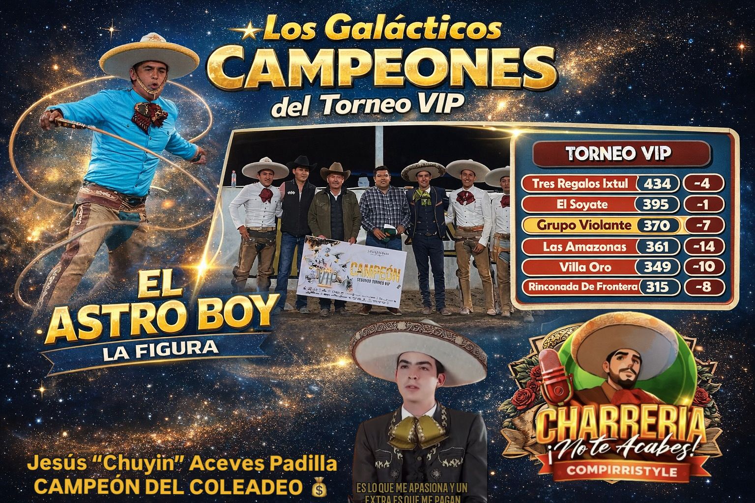 Resultados VIP Aguas